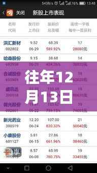 历年12月13日意甲票房排名深度解析，探寻背后的胜败逻辑与实时排名动态