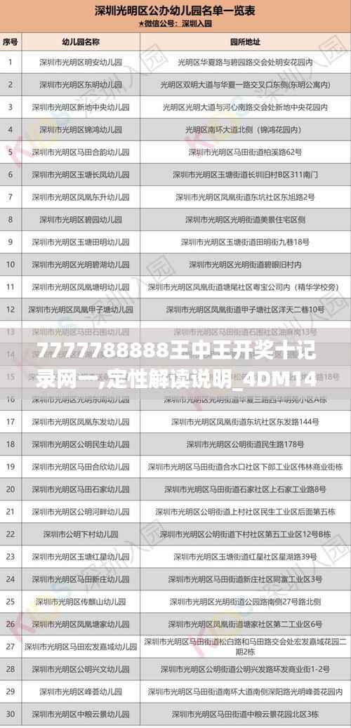7777788888王中王开奖十记录网一,定性解读说明_4DM14.949