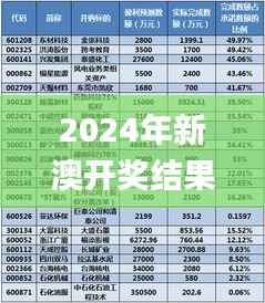 纡尊降贵 第2页