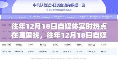往年12月18日自媒体实时热点获取指南,掌握资讯热点获取渠道