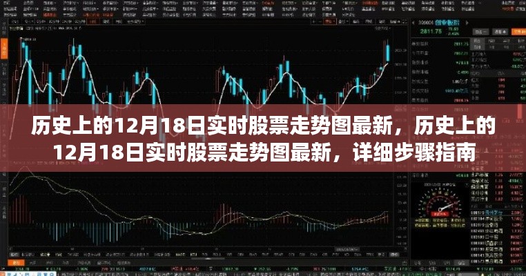 历史上的12月18日实时股票走势图最新详解与步骤指南