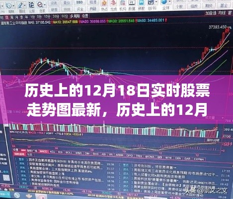 历史上的12月18日实时股票走势图最新详解与步骤指南