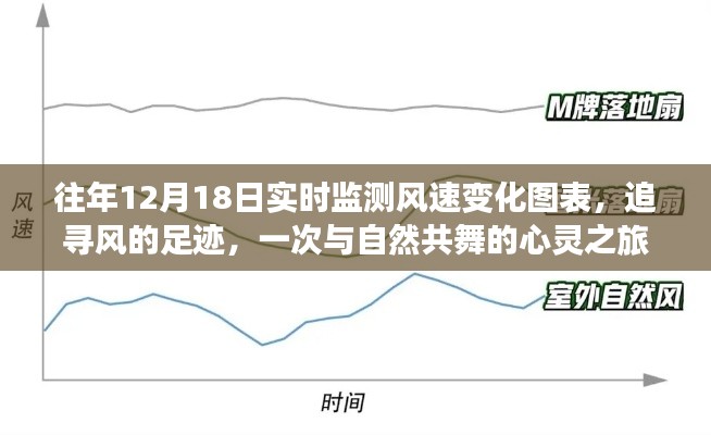 风的足迹,与自然共舞的心灵之旅与风速实时监测图表展示