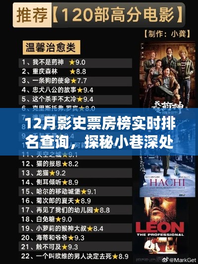 探秘电影宝藏,12月影史票房榜实时排名与小店深处的秘密
