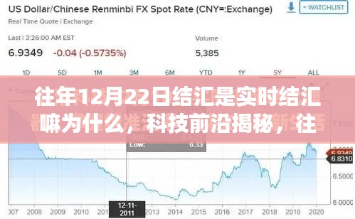 揭秘往年12月22日结汇实时机制,重塑金融体验的科技前沿新动向!