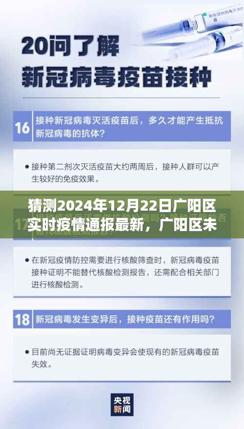 广阳区未来疫情发展预测及最新实时疫情通报(截至2024年12月22日)
