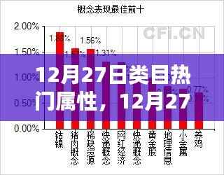 精选时尚潮流类目热门属性揭秘与干货分享(12月27日版)
