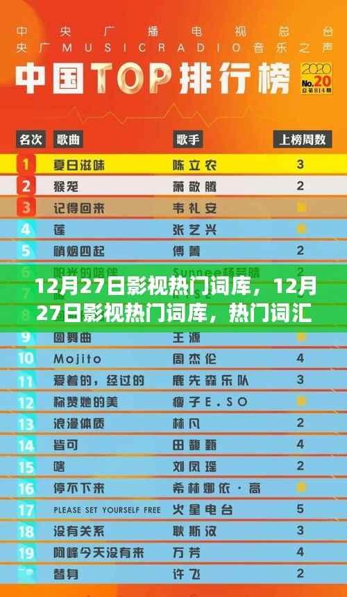 12月27日影视热门词库,产业洞察与反思