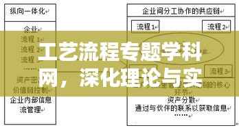 工艺流程专题学科网,深化理论与实践结合,打造行业精英学习平台