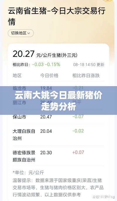 云南大姚今日最新猪价走势分析