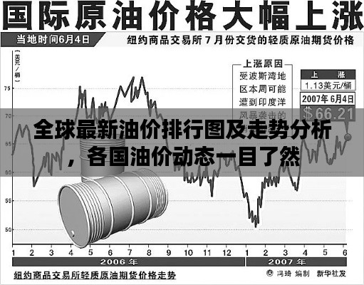 全球最新油价排行图及走势分析，各国油价动态一目了然