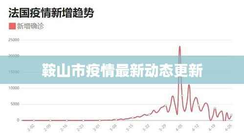 鞍山市疫情最新动态更新