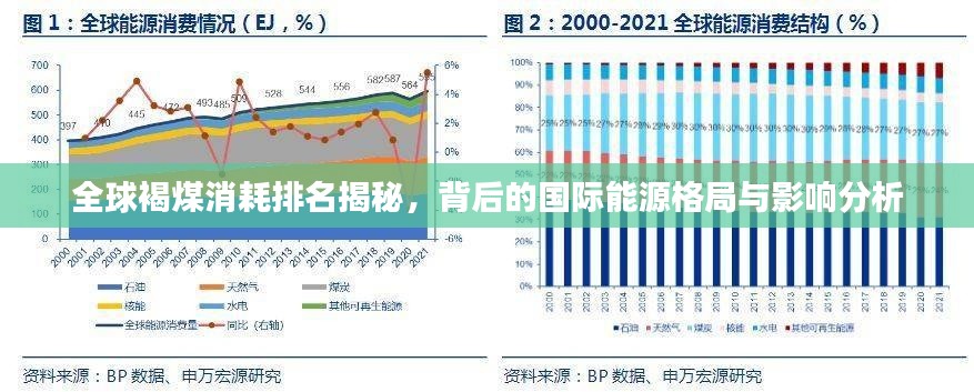 全球褐煤消耗排名揭秘,背后的国际能源格局与影响分析