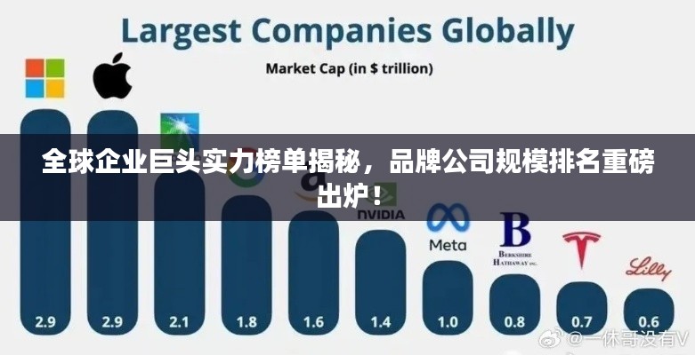 全球企业巨头实力榜单揭秘,品牌公司规模排名重磅出炉!