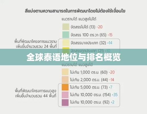 全球泰语地位与排名概览