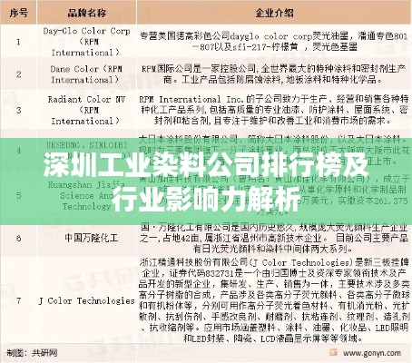 深圳工业染料公司排行榜及行业影响力解析